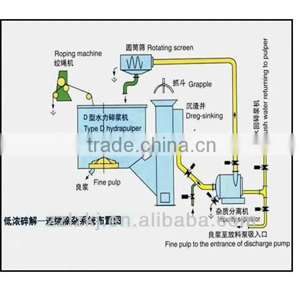 Pulp making machine D Type Hydrapulper for paper making industry