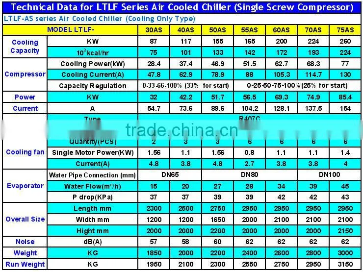 LTLF 80-1000KW Air Cooled Chiller (With Screw Compressor)
