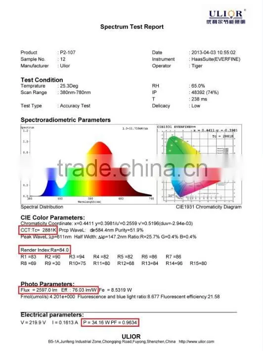 HOT SALE 3000K-6000K CCT adjustable LED Panel 2x2 dimming led panel