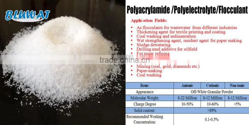 Water Treatment Chemicals