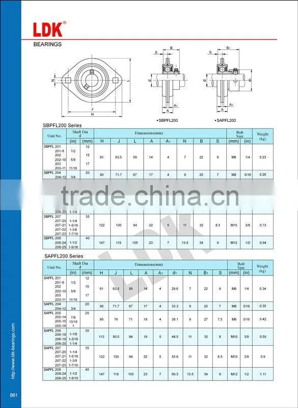 Pressed Steel Bearing Housings