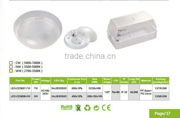 230V 5W RA80 high quality bulkhead Light
