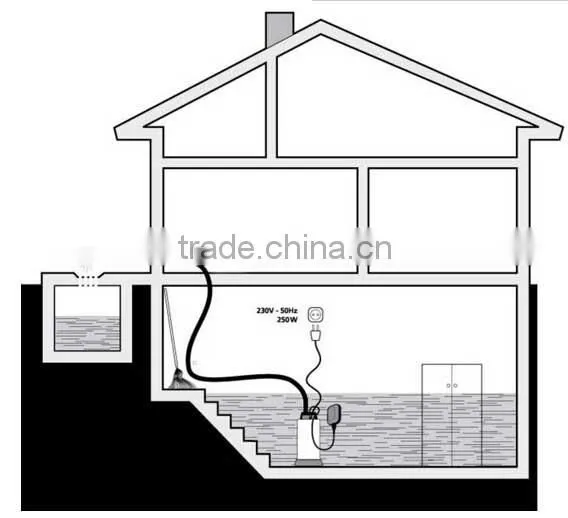 Cheap Pool and Pond Dewatering Submerged Pump with Plastic Shell