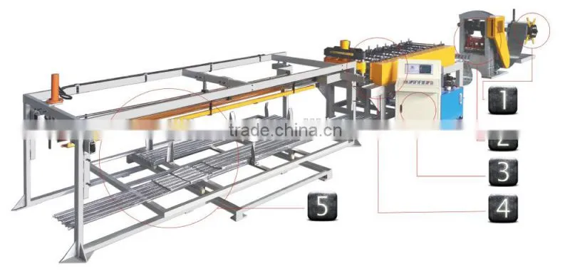 0.4-0.6mm rib lath production line