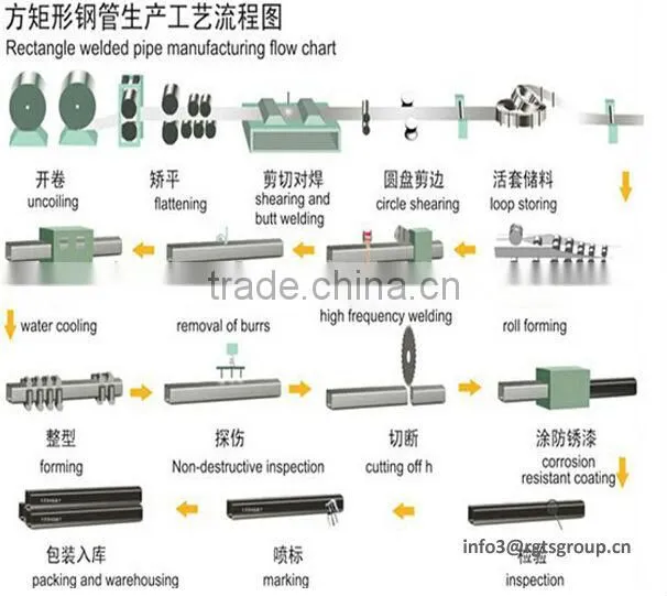 Galvanized Square Steel Pipe Made in China