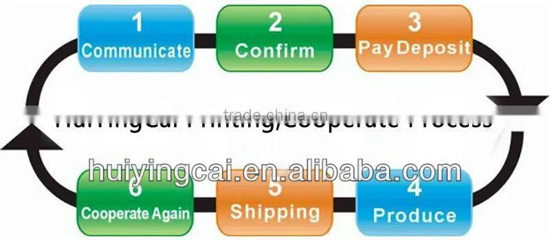 2015 Cheap pvc label sticker,sticker printing,adhesive puffy stickers