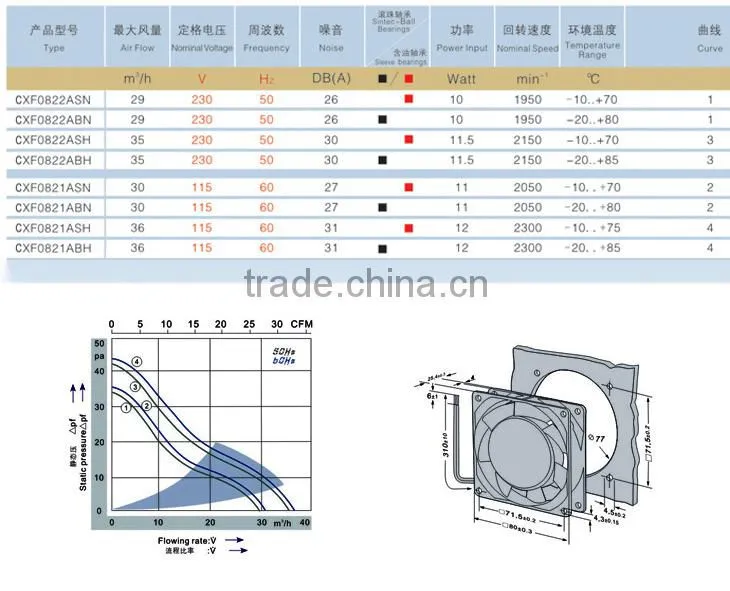 New Energy Saving mine high temperature axial fan // 80mm 110v ac axial cooling fan