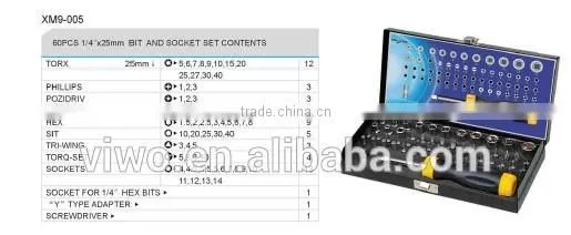 CR-V 1/4''25mm bit and socket set