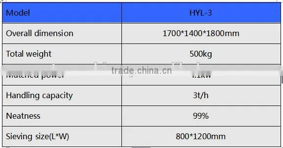 Tianyu HYL-3 dustless cleaning machine for nut with gravity platform accept Paypal