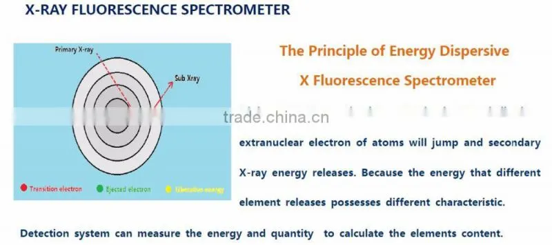 X fluorescence spectrum analyzer