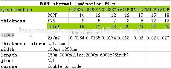 BOPP Transparent Rainbow Iridescent Film with Design