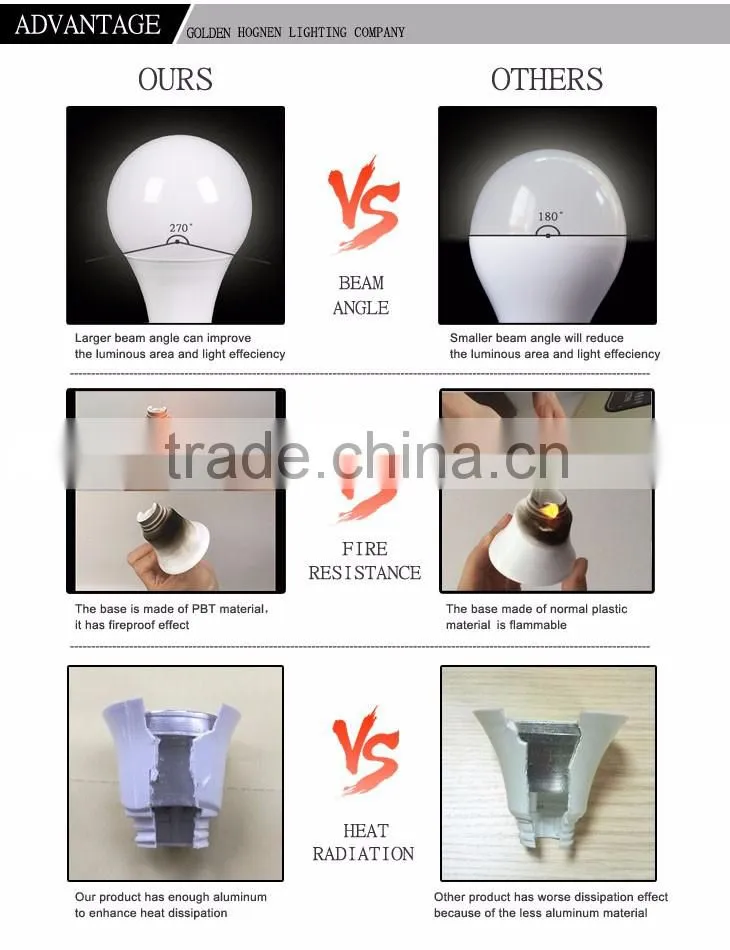 china supplier color unchangeable A65 plastic and aluminum led bulb housing