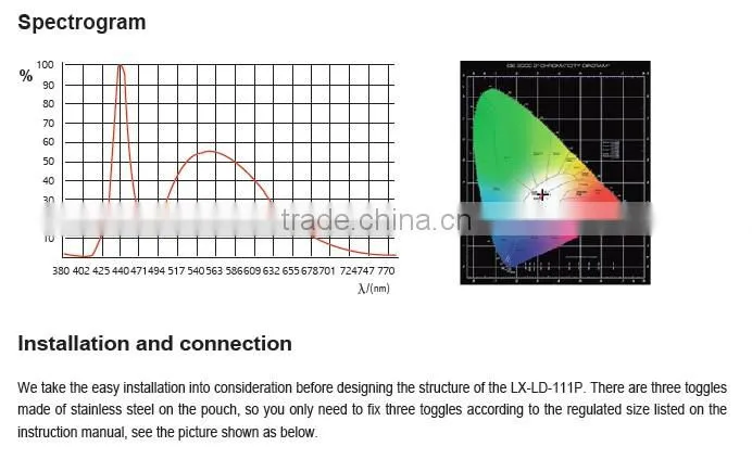 2013 new motion sensor ceiling light/led motion sensor led strip light/Microwave Sensor Lamp