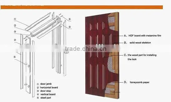 fashion interior economical melamine door design