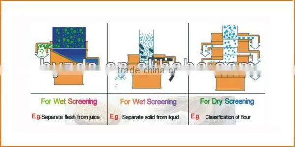 HY brand copper powder rotary sifting equipment
