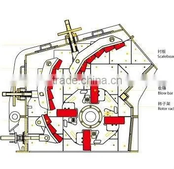 secondary crusher in cement plant Impact crusher
