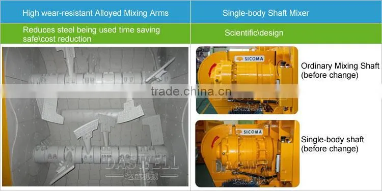 SICOMA MAO2000 Concrete Mixer Machine Price