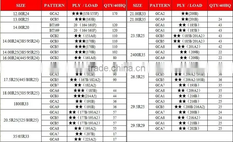 off the road tyre 26.5-25