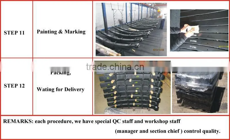 Truck Steel Iveco Truck Spare Parts Leaf Spring