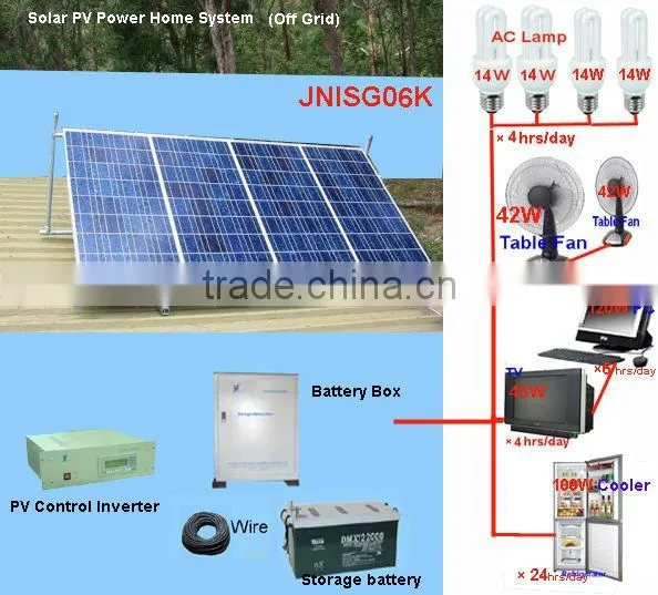 solar panel system