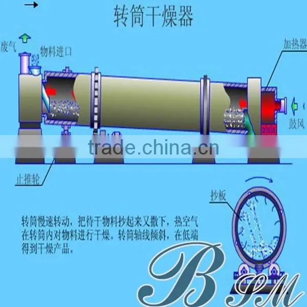High quality rotary wood dryer for wood processing factory with high capacity