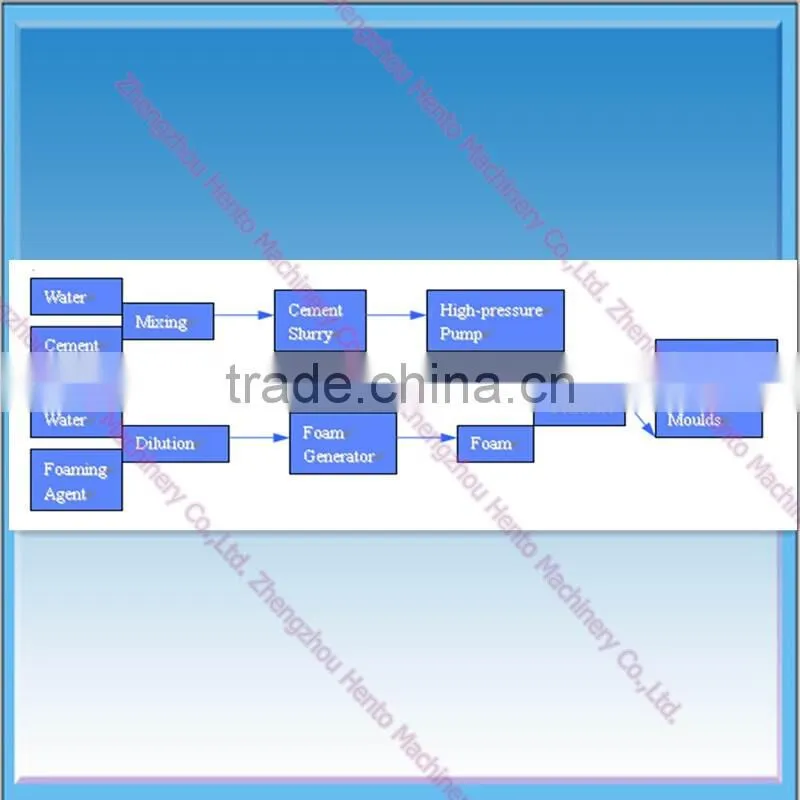 Easy Operation Concrete Block Making Machine Price