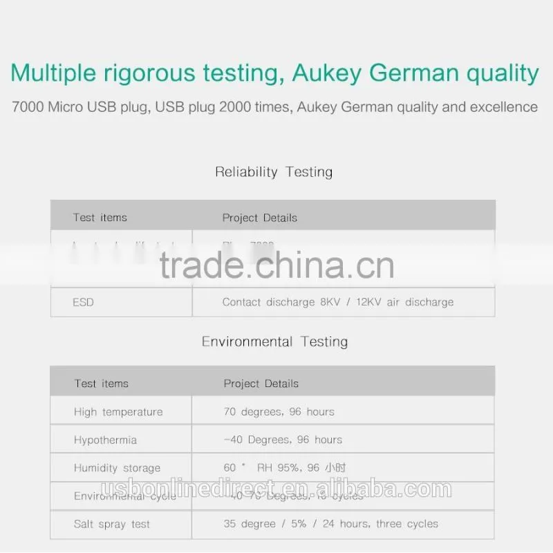 Aukey Quick Charge 2.0 Car charger 36W 2 Ports USB 12V/1.5A 9V/2A 5V/2.4A