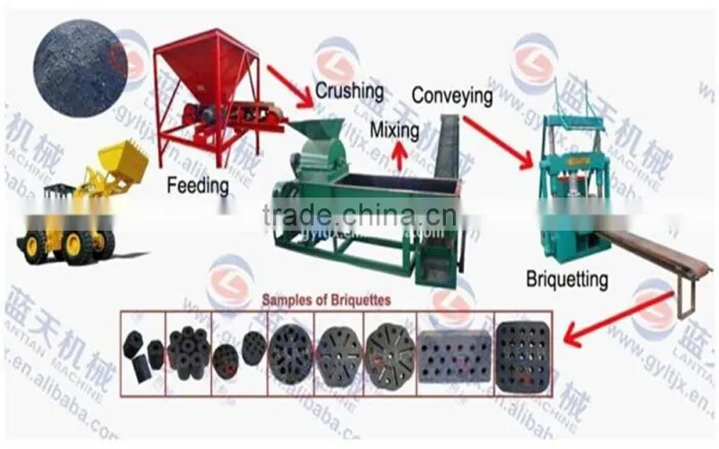 30 years Factory Price Professional Factory Made Charcoal Briquetting Machine/charcoal Briquetting Machine Philippines