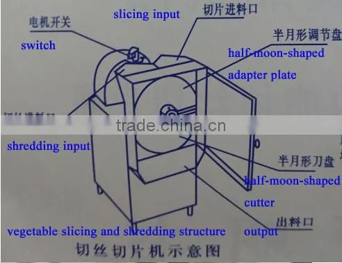 slicing and shredding machine for vegetable and fruits