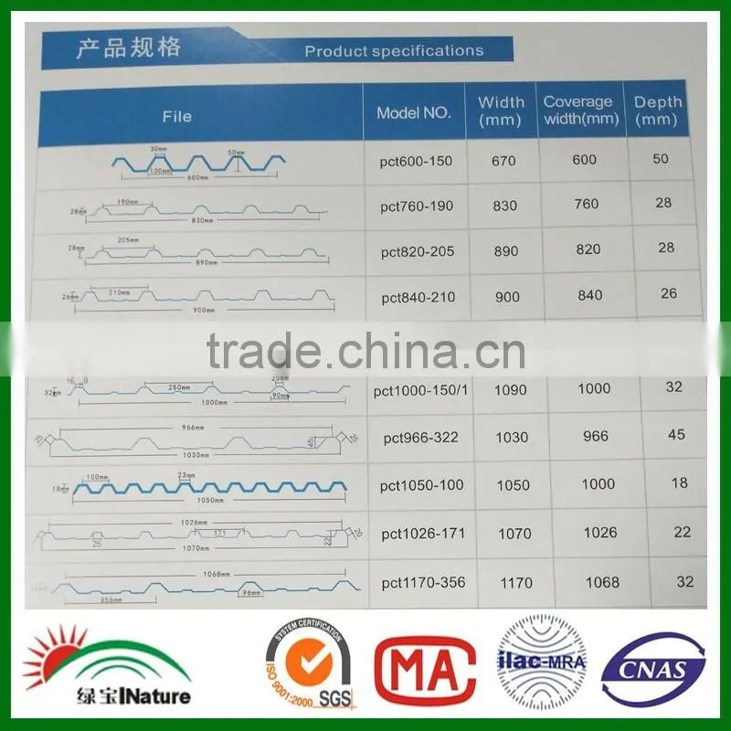 polycarbonate waved sheet/Polycarbonate corrugated sheet/Polycarbonate tile
