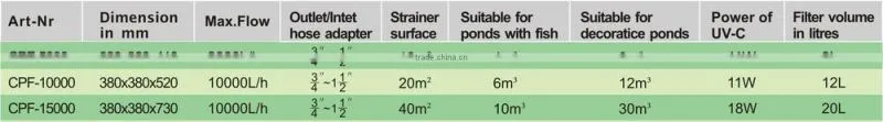 CPF--5000/10000/15000 Pond bio press filter