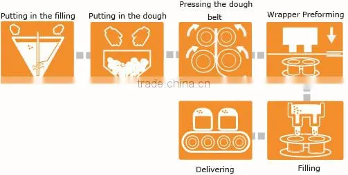 Anko Scale Making Freezing Filling Frozen Shumai Machine