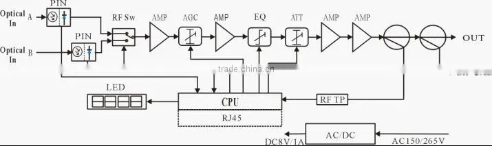 Low cost FTTB optical transceiver