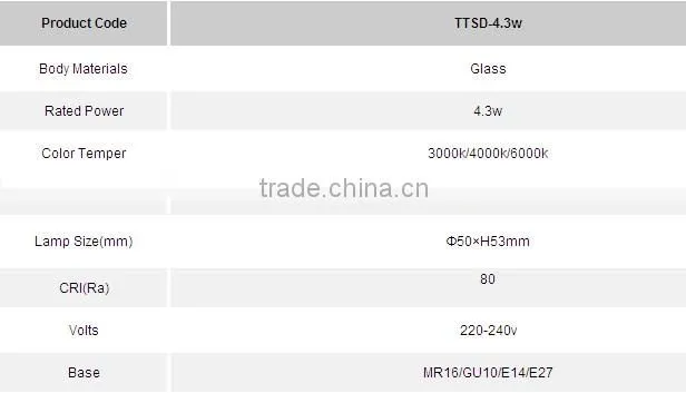CE ROHS 220V 4.3W LED Light