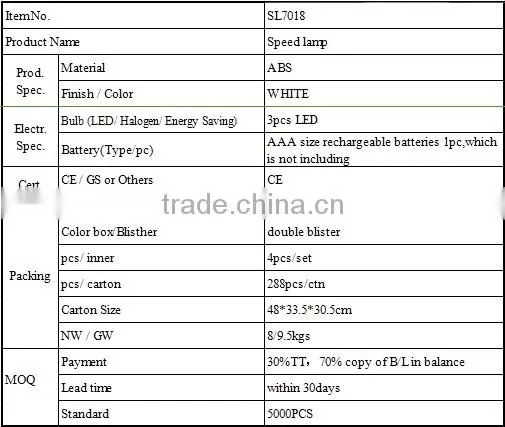 Warning light/Alarm LED lamp