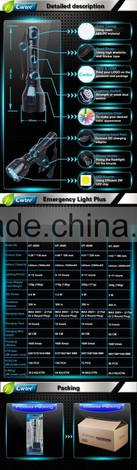 High Quality Rechargeable led Flashlight, Mini Flashlight Torch