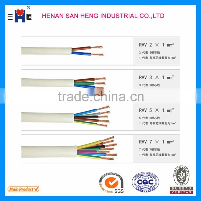 PVC Insulated Electrical Wire 450/750V for Household Appliances