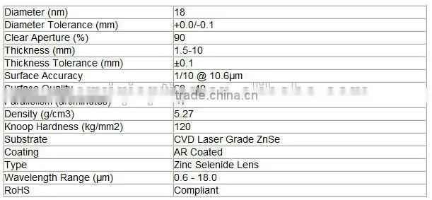 Zinc Selenide Optical Windows,ZnSe Co2 Laser Focus Lens