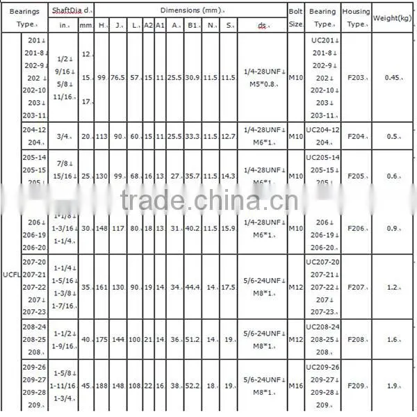 China own factory cheap price bearing UCFL213 Pillow Block Bearing UCFL216