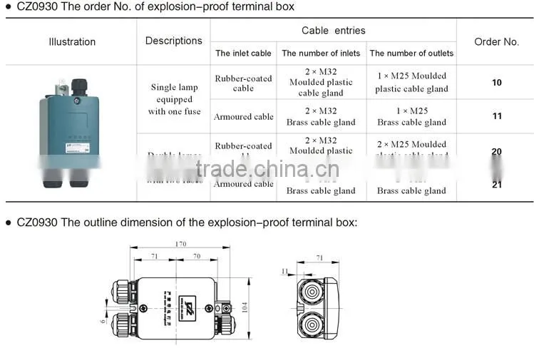 Hot Sale Zone 1 Explosion Proof LED90W/120W/160W Light Fittings