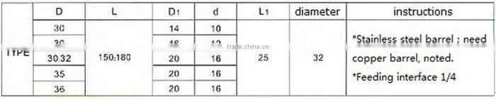 EPS machine spare parts feeding gun