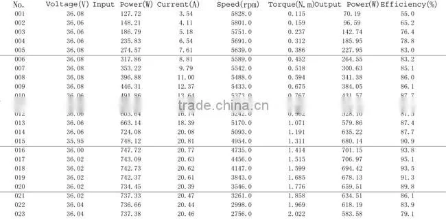 external rotor high torque low rpm brushless dc motor