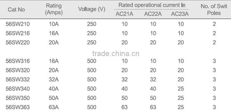 clipsal new style waterproof surface switches with LED lighting IP66 250V10A to 500V63A 1P.2P.3P.