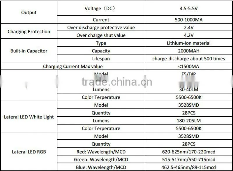 flashlight Outdoor Camping accsessories best led flashlight Camping &Hiking Products best led flashlight