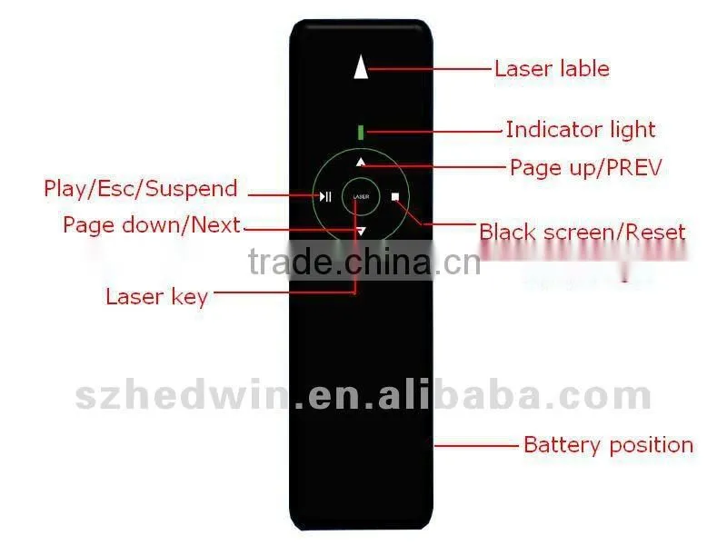 wireless PRESENTER