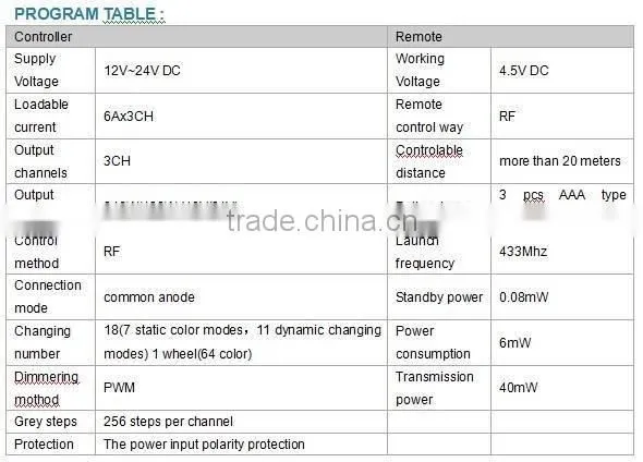 Colorful Package Box RGB Touch Led Controller smart lamp Thinker Lighting Electronic