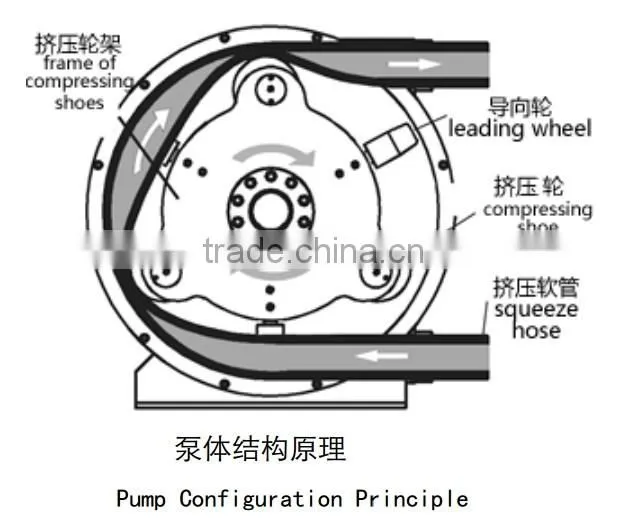 High Quality of SINCOLA Sump Pump Hoses