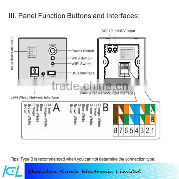 5v 1a usb built in wall socket for mobilephone, usb built-in socket with direct inject rj45 connector