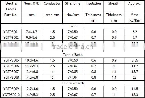 BV cable Red,brown,blue,black,green,yellow flame retardant 90C