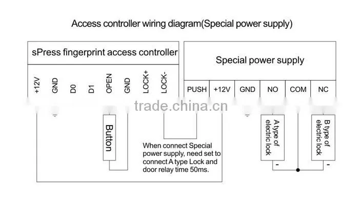 Spress new fashionable metal fingerprint remote access control